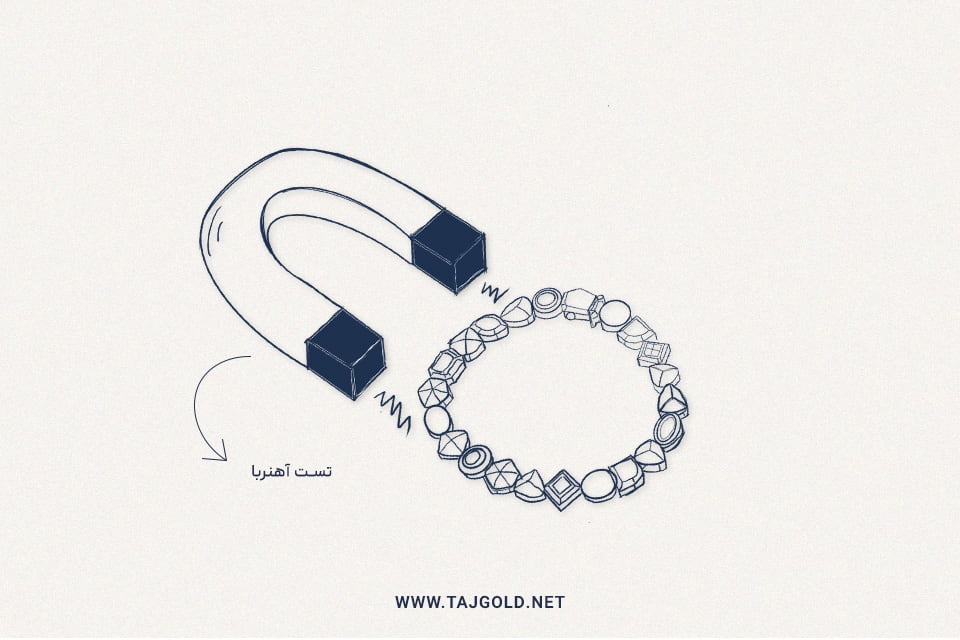 تست آهنربا برای بررسی طلا اصل از فیک